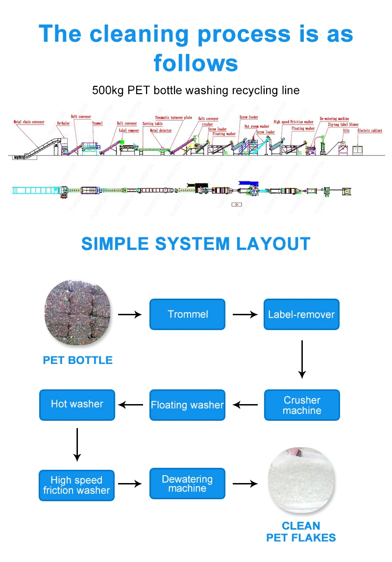 Zig-Zag Label Separator Pet Bottle Recycling Machine