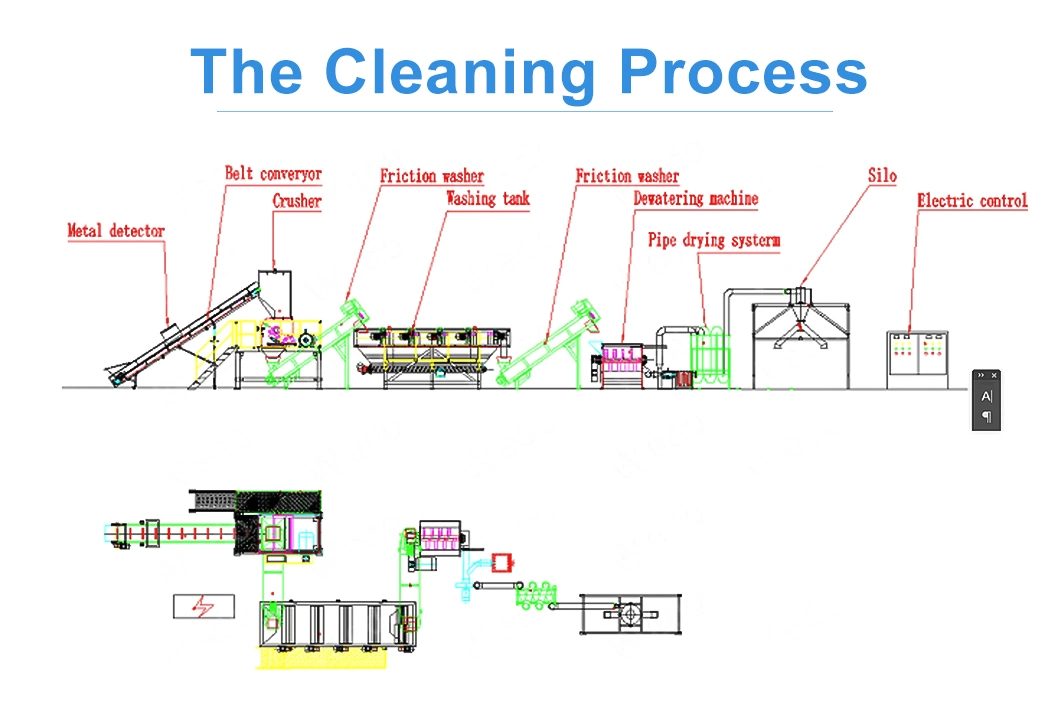 New Design HDPE LDPE LLDPE BOPP PP PE Film Woven Bag Jumbo Bag Pet Bottle Waste Plastic Crushing Washing Recycling Waste Recycle Line